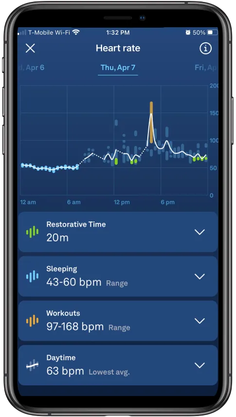 How To Use Oura Ring Data?_Read Oura Ring Data_Oura Ring Heart Rate Data