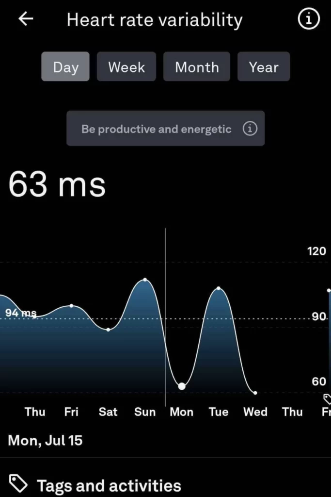 Oura HRV graph; Biohack your Recovery - How to Read & Use Oura Ring Data?