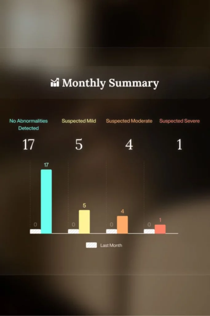 RingConn Gen 3 monthly summary; How accurate is the RingConn Gen 3 blood pressure monitoring?