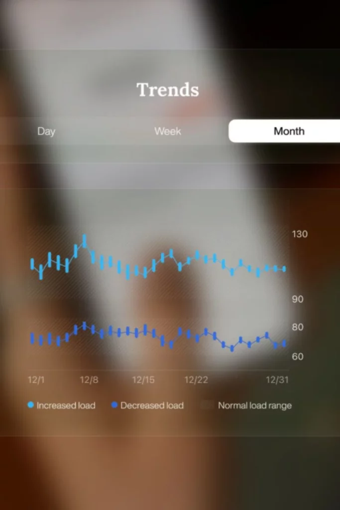 RingConn Gen 3 trends; How accurate is the RingConn Gen 3 blood pressure monitoring?