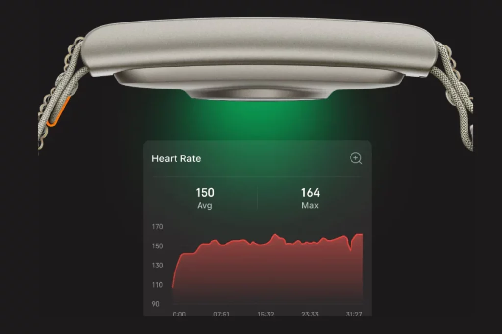 Heart Rate Data; Amazfit Helio Strap Pro launched