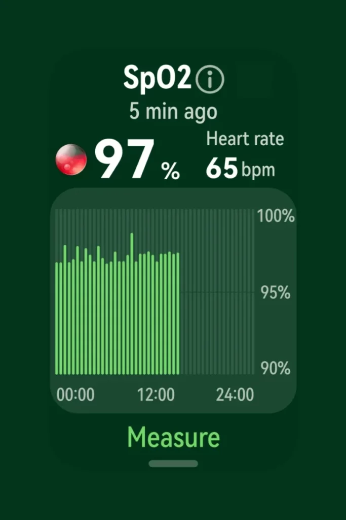 Huawei Band 11 Pro blood oxygen tracking; Huawei Band 11 Pro explained