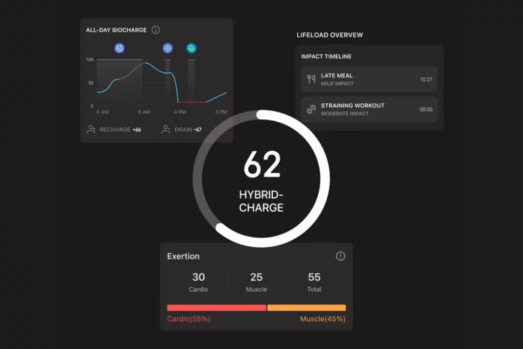 HybridCharge™ Energy Intelligence; Amazfit Helio Strap Pro launched