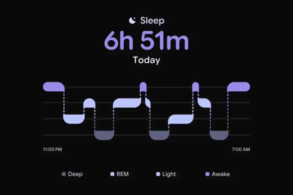 Pixel Watch 5 Sleep; pixel watch 5 leaks