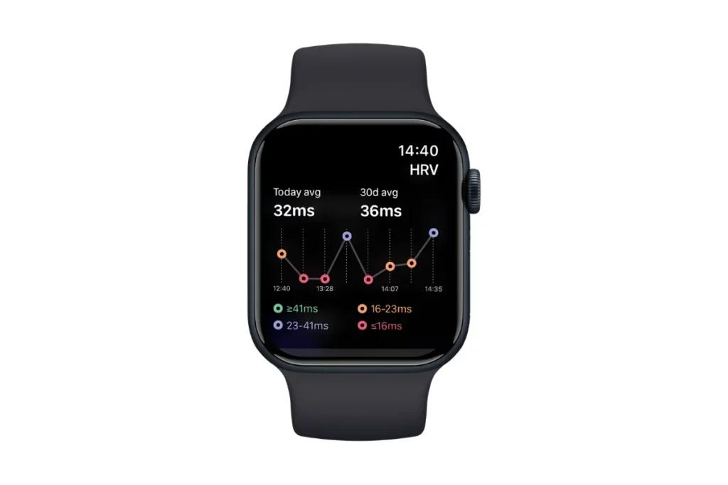 StressWatch app; Best Stress Tracking Apps for Apple Watch