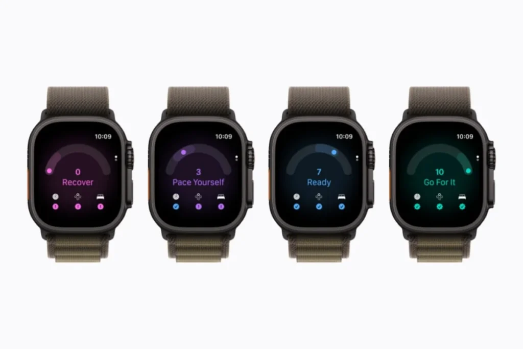 Apple Watch Readiness Scores; Apple Watch Readiness Score