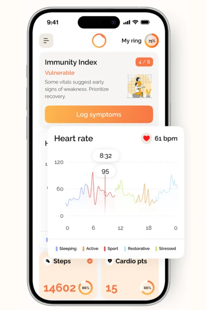 Circular Ring 3 Heart Rate; Circular Ring 3