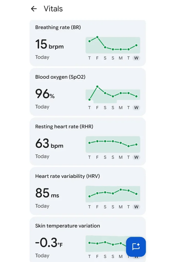 Fitbit Air Vitals; Fitbit Air review