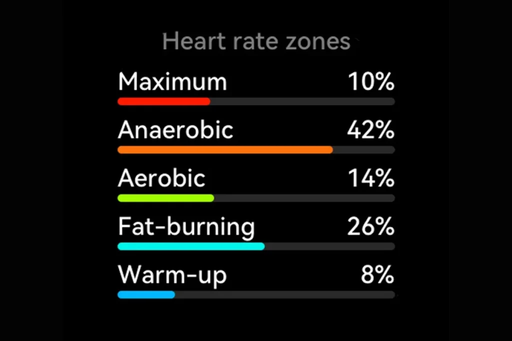 HiFuture LYRA heart Zones; HiFuture LYRA