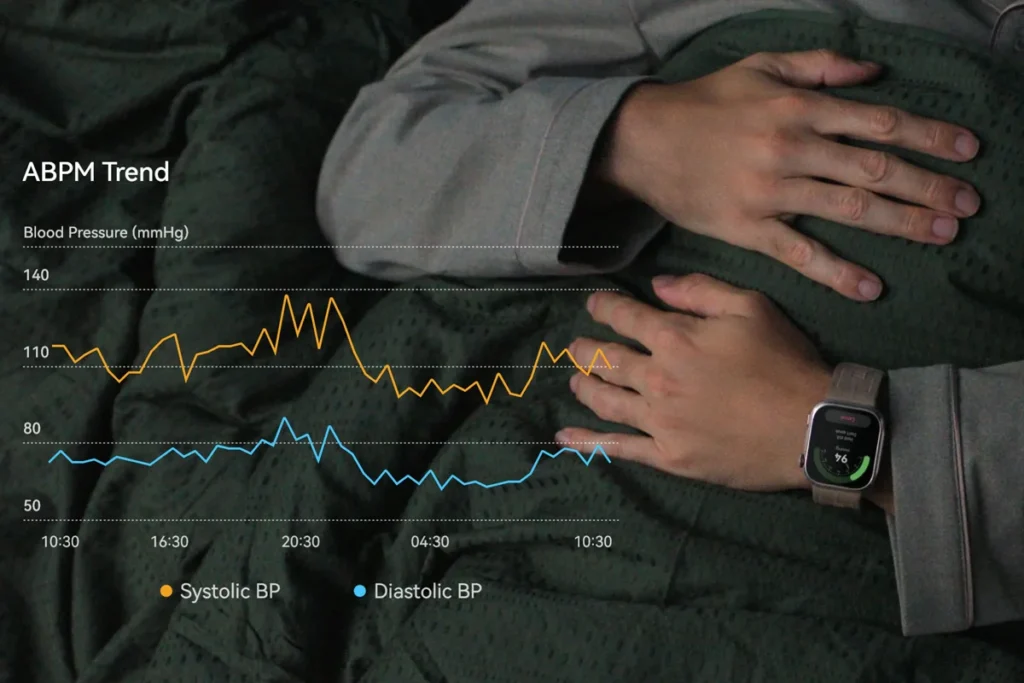 Huawei D3 ABPM Trends; Huawei Watch D3 blood pressure