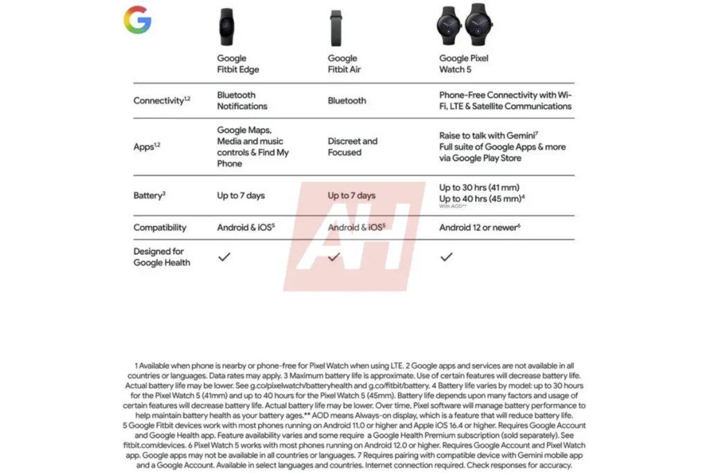 Fitbit Edge