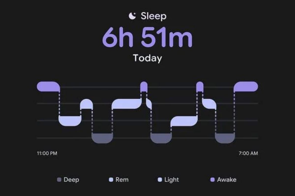 Google Pixel Watch 5 Sleep; Google Pixel Watch 5